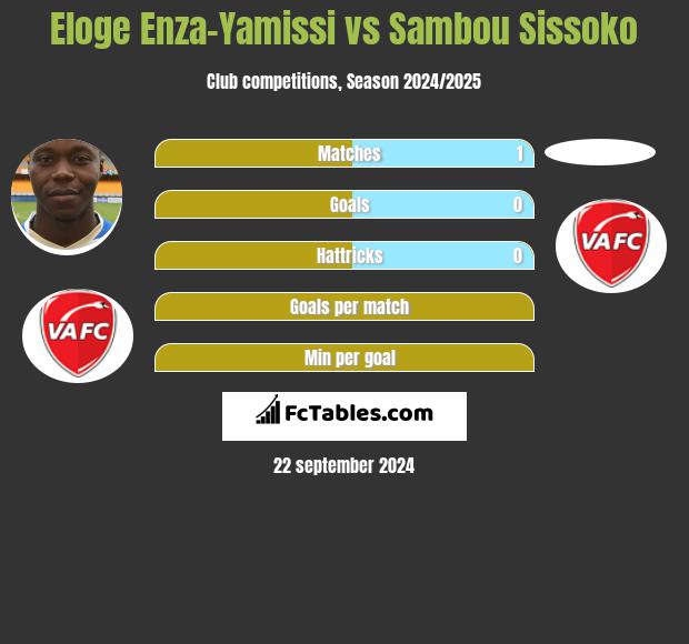 Eloge Enza-Yamissi vs Sambou Sissoko h2h player stats