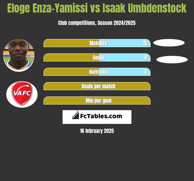 Eloge Enza-Yamissi vs Isaak Umbdenstock h2h player stats