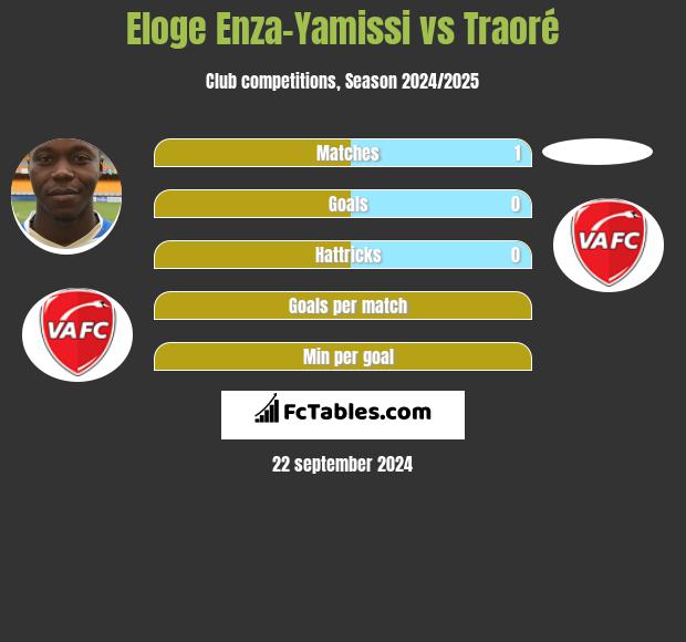 Eloge Enza-Yamissi vs Traoré h2h player stats