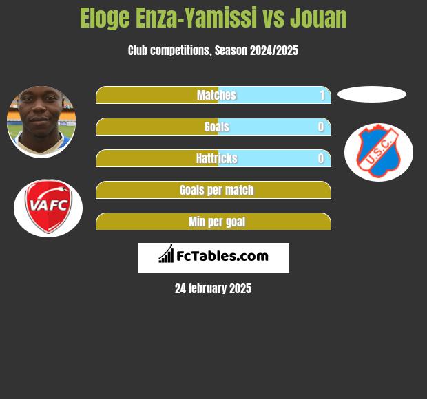 Eloge Enza-Yamissi vs Jouan h2h player stats