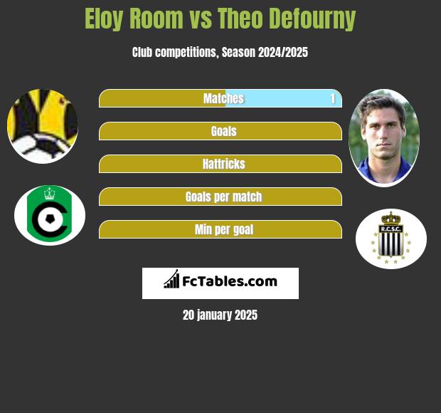 Eloy Room vs Theo Defourny h2h player stats