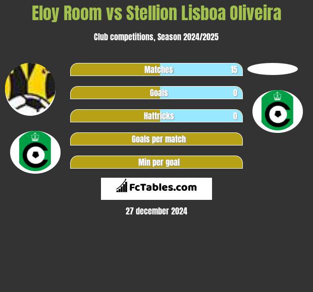 Eloy Room vs Stellion Lisboa Oliveira h2h player stats