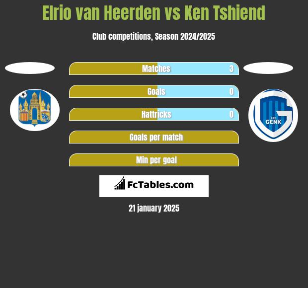 Elrio van Heerden vs Ken Tshiend h2h player stats