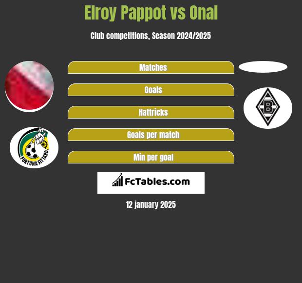 Elroy Pappot vs Onal h2h player stats