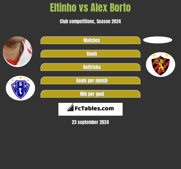 Eltinho vs Alex Borto h2h player stats