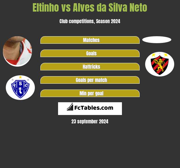 Eltinho vs Alves da Silva Neto h2h player stats