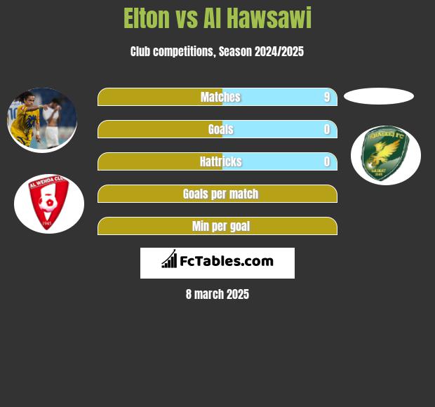 Elton vs Al Hawsawi h2h player stats