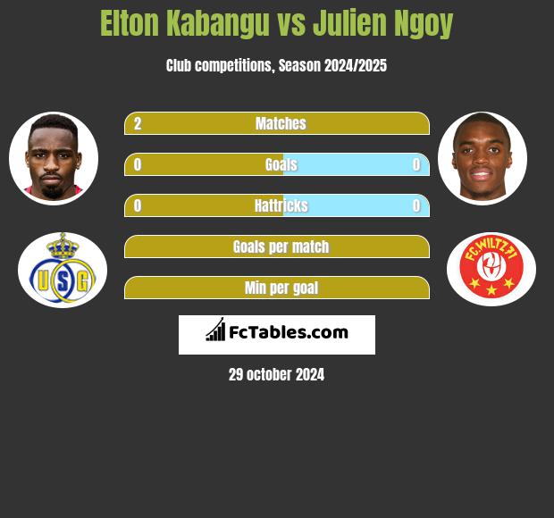 Elton Kabangu vs Julien Ngoy h2h player stats