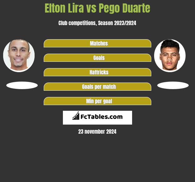 Elton Lira vs Pego Duarte h2h player stats