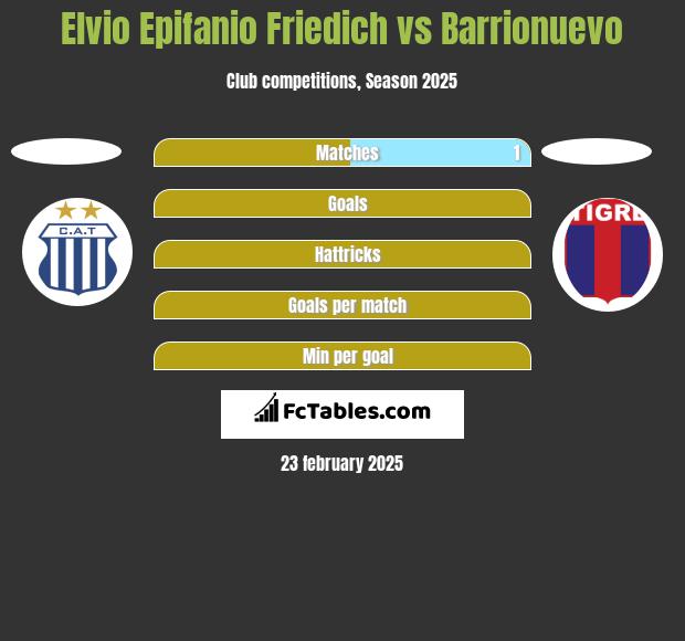 Elvio Epifanio Friedich vs Barrionuevo h2h player stats