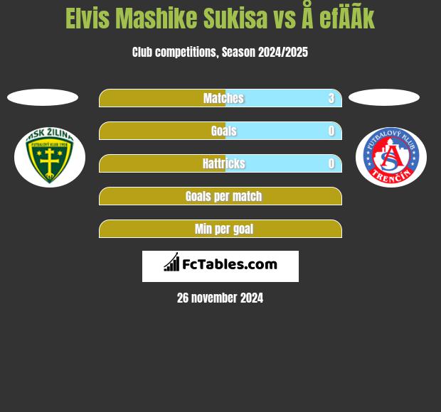 Elvis Mashike Sukisa vs Å efÄÃ­k h2h player stats