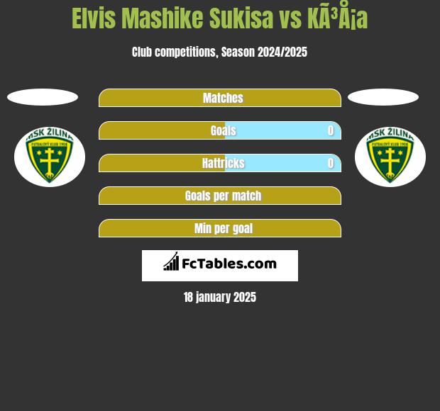 Elvis Mashike Sukisa vs KÃ³Å¡a h2h player stats