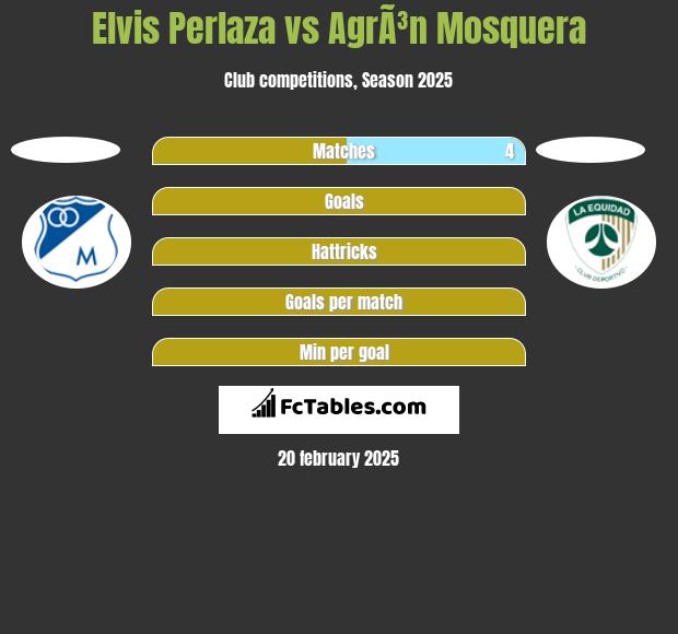 Elvis Perlaza vs AgrÃ³n Mosquera h2h player stats