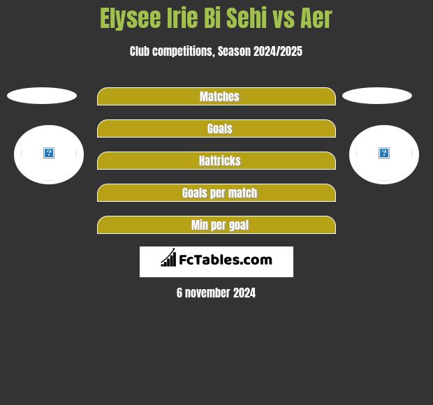 Elysee Irie Bi Sehi vs Aer h2h player stats