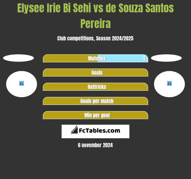 Elysee Irie Bi Sehi vs de Souza Santos Pereira h2h player stats