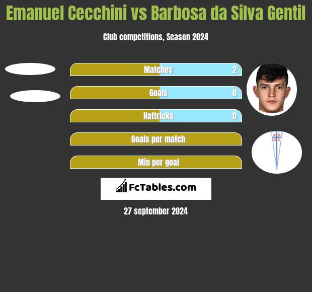 Emanuel Cecchini vs Barbosa da Silva Gentil h2h player stats