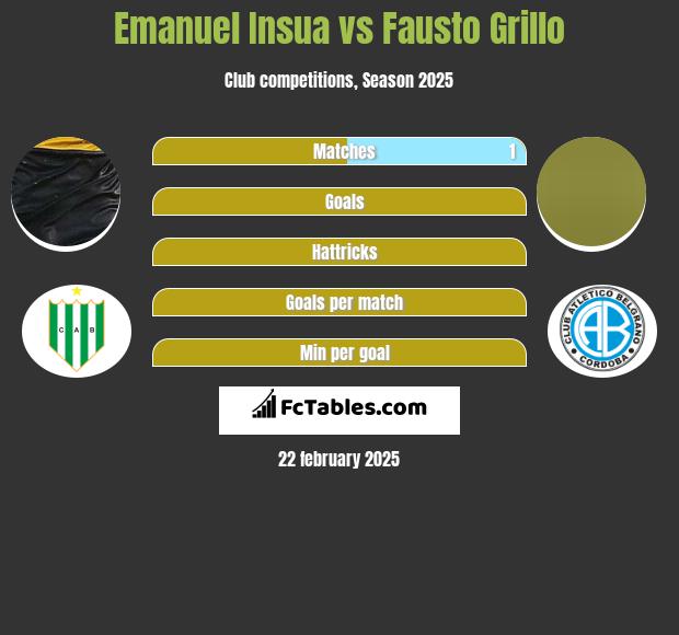 Emanuel Insua vs Fausto Grillo h2h player stats