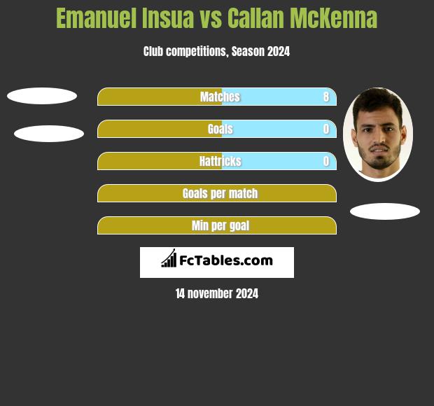 Emanuel Insua vs Callan McKenna h2h player stats