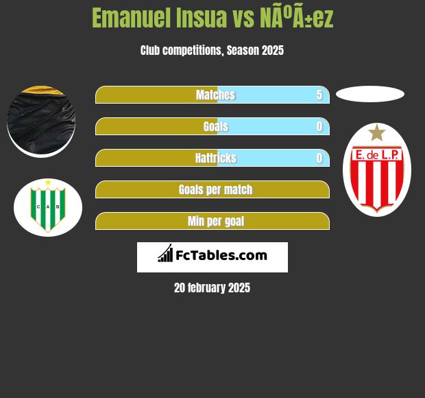 Emanuel Insua vs NÃºÃ±ez h2h player stats