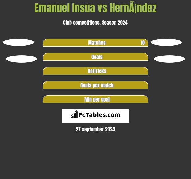 Emanuel Insua vs HernÃ¡ndez h2h player stats