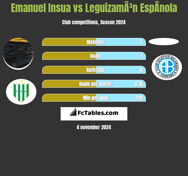 Emanuel Insua vs LeguizamÃ³n EspÃ­nola h2h player stats