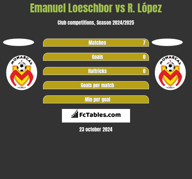 Emanuel Loeschbor vs R. López h2h player stats