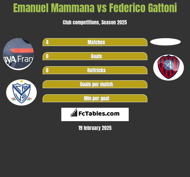 Emanuel Mammana vs Federico Gattoni h2h player stats