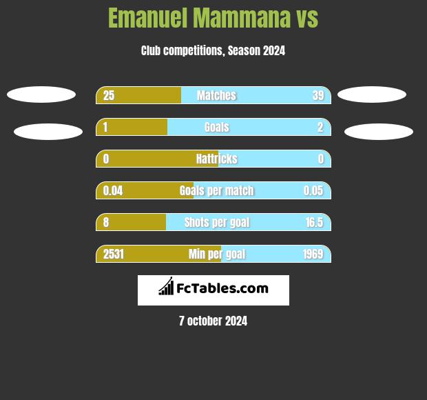 Emanuel Mammana vs  h2h player stats