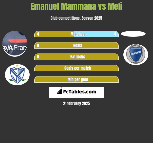 Emanuel Mammana vs Meli h2h player stats