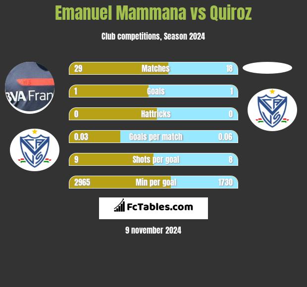 Emanuel Mammana vs Quiroz h2h player stats