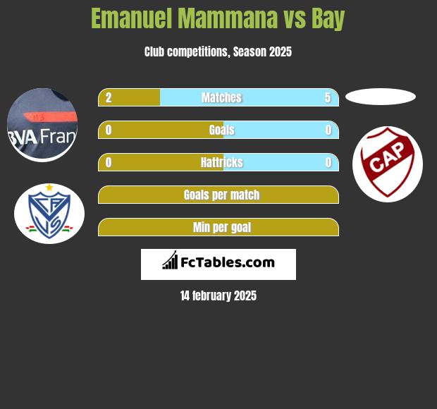 Emanuel Mammana vs Bay h2h player stats