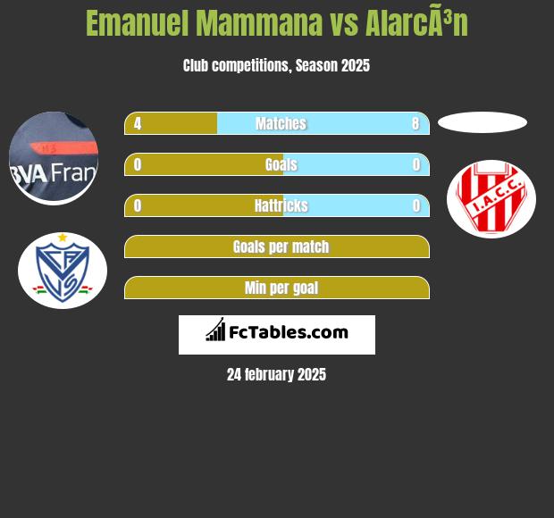 Emanuel Mammana vs AlarcÃ³n h2h player stats