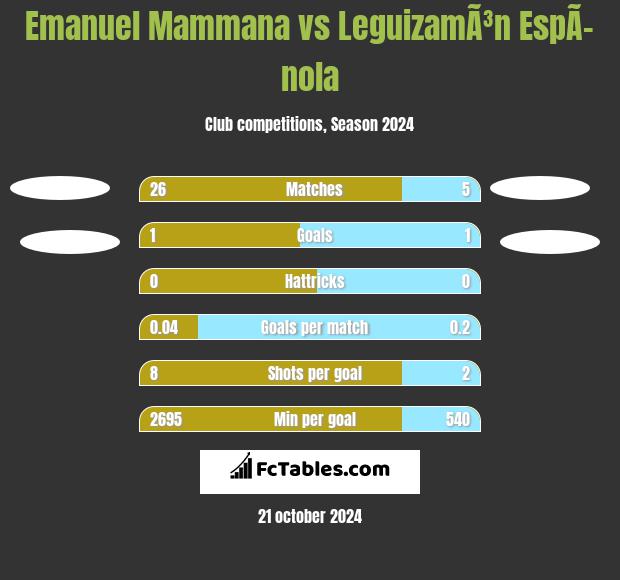 Emanuel Mammana vs LeguizamÃ³n EspÃ­nola h2h player stats