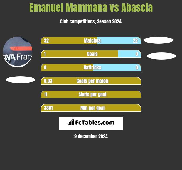 Emanuel Mammana vs Abascia h2h player stats