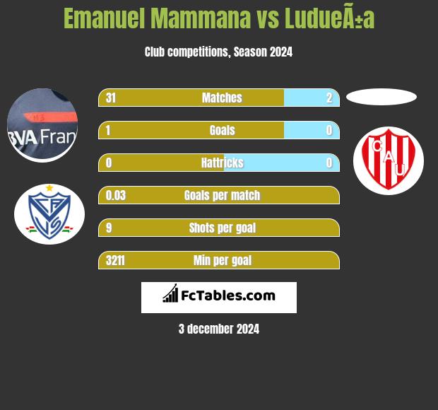 Emanuel Mammana vs LudueÃ±a h2h player stats