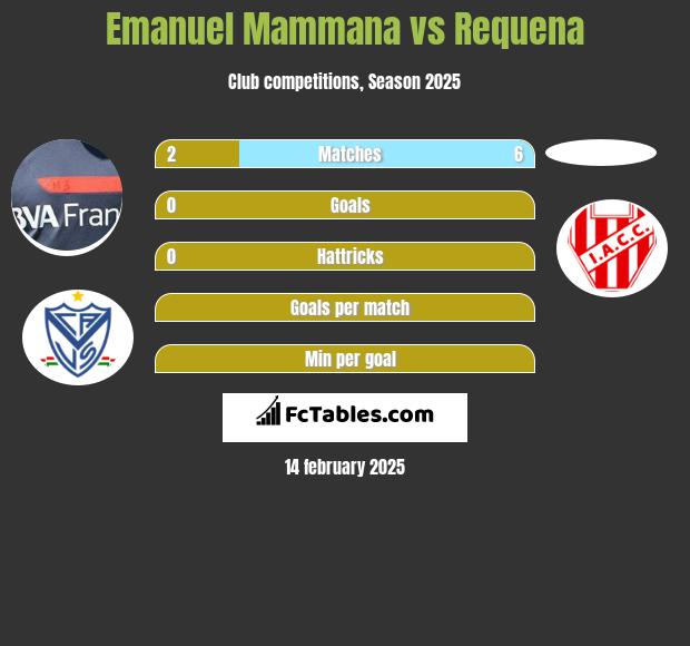 Emanuel Mammana vs Requena h2h player stats