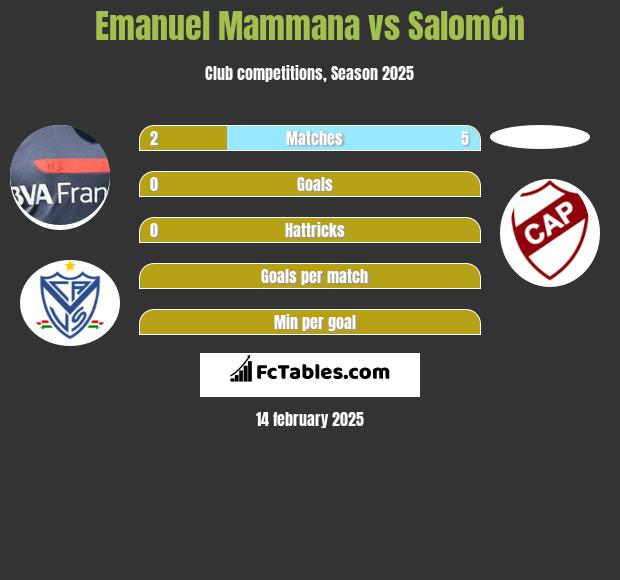 Emanuel Mammana vs Salomón h2h player stats