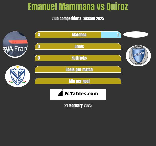 Emanuel Mammana vs Quiroz h2h player stats