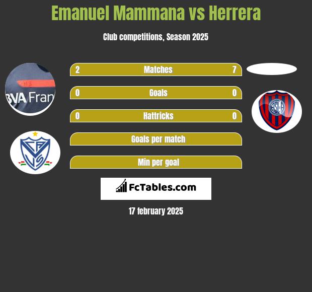 Emanuel Mammana vs Herrera h2h player stats