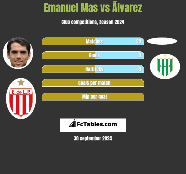 Emanuel Mas vs Ãlvarez h2h player stats