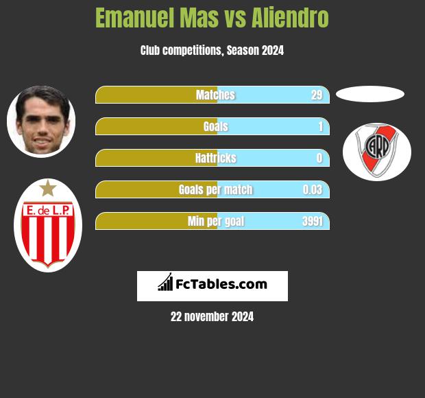 Emanuel Mas vs Aliendro h2h player stats