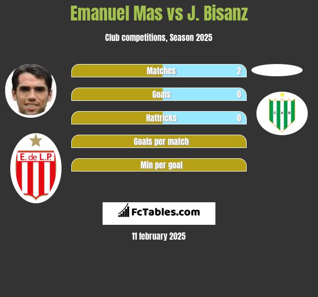 Emanuel Mas vs J. Bisanz h2h player stats