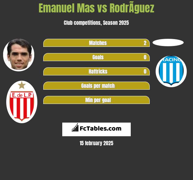 Emanuel Mas vs RodrÃ­guez h2h player stats