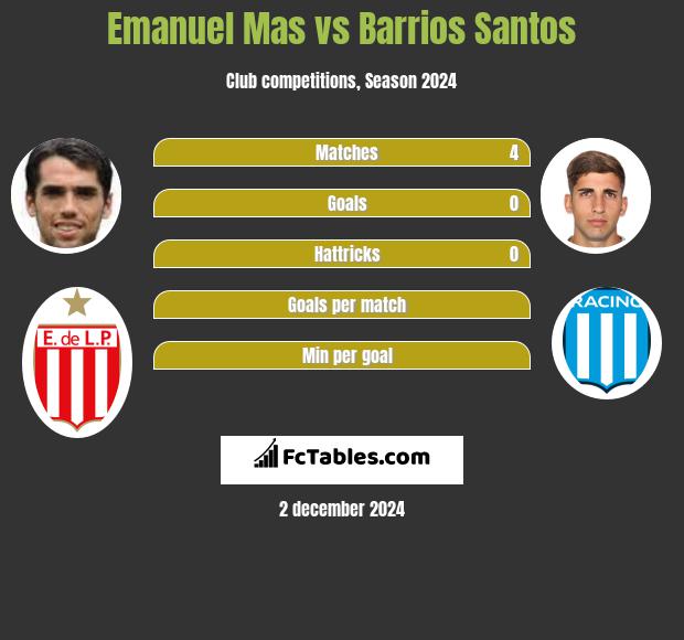 Emanuel Mas vs Barrios Santos h2h player stats