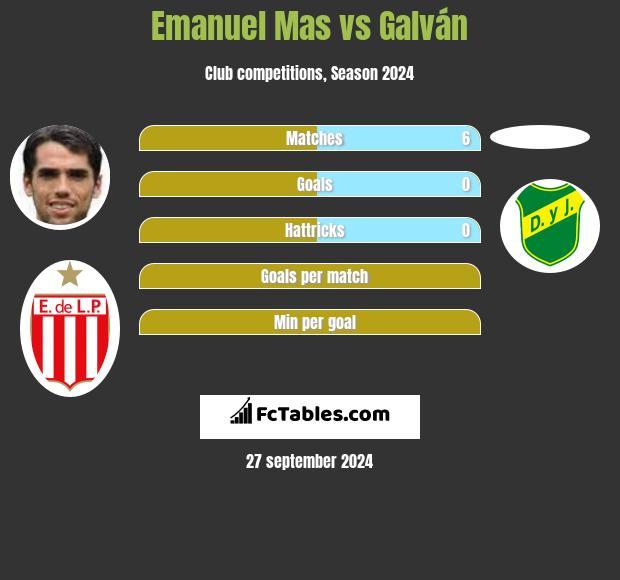 Emanuel Mas vs Galván h2h player stats