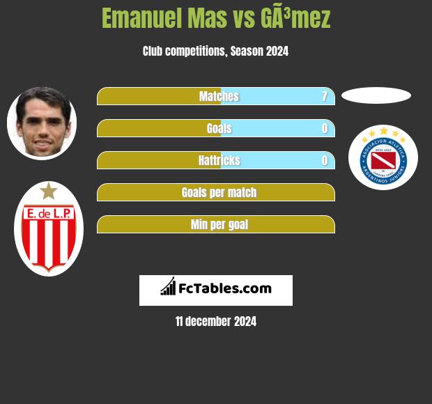 Emanuel Mas vs GÃ³mez h2h player stats