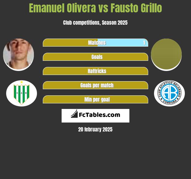 Emanuel Olivera vs Fausto Grillo h2h player stats