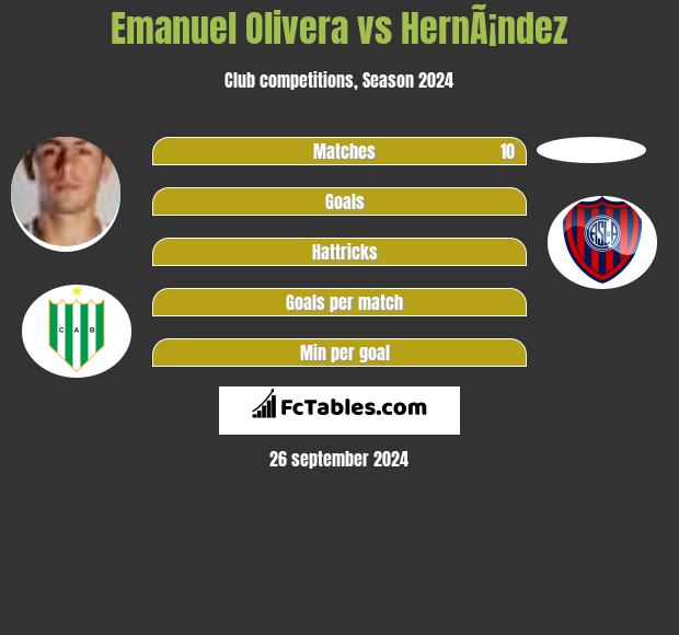 Emanuel Olivera vs HernÃ¡ndez h2h player stats