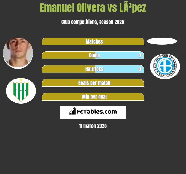 Emanuel Olivera vs LÃ³pez h2h player stats