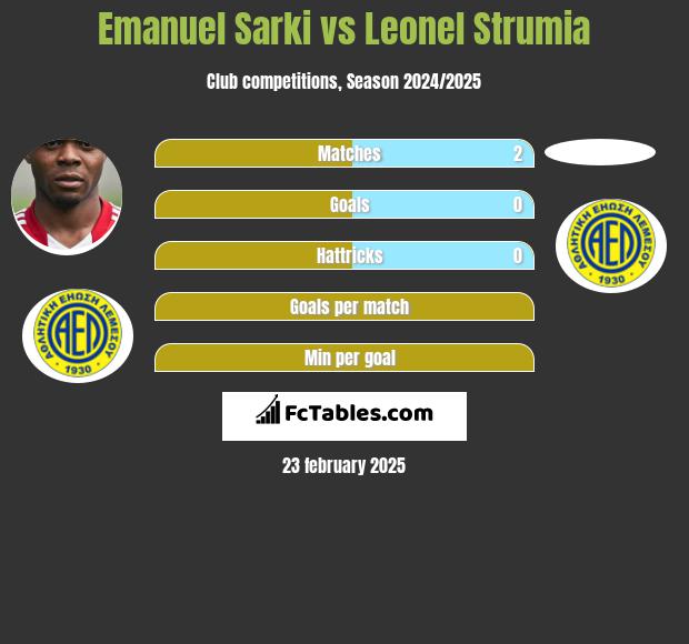 Emanuel Sarki vs Leonel Strumia h2h player stats